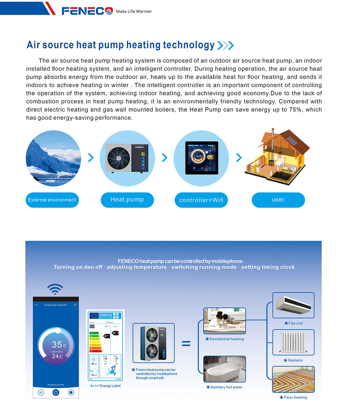 飞瑞科热水机画册（FENECO英文版）03