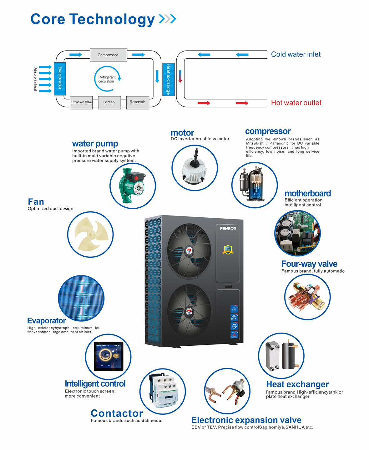 北极星分体式02