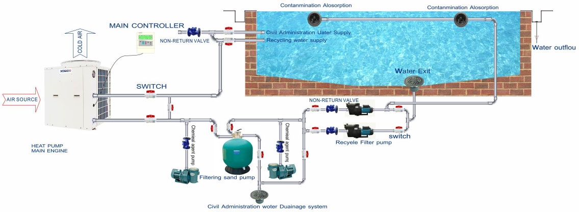 Mini-bomba-de-calor-piscina-residencial.6