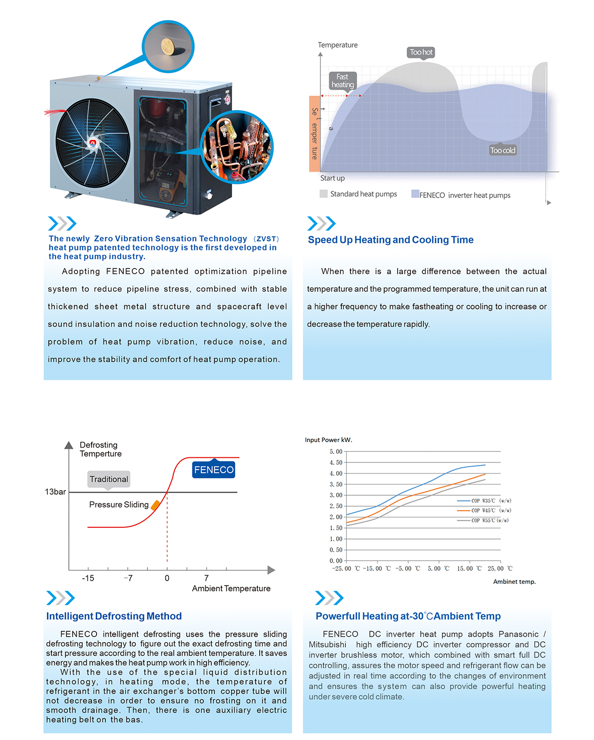 飞瑞科热水机画册（FENECO英文版）04