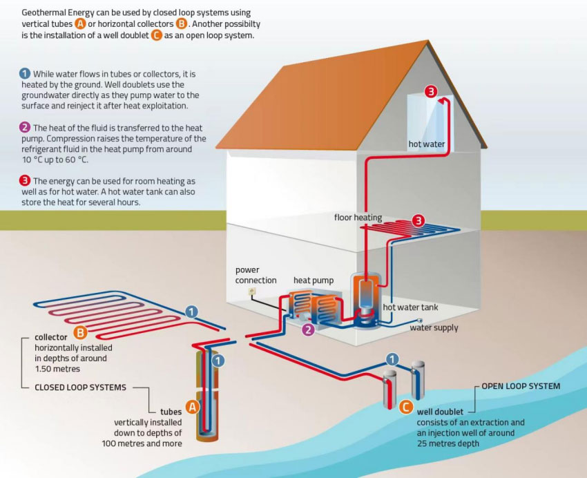 Bomba de calor tierra-agua.7
