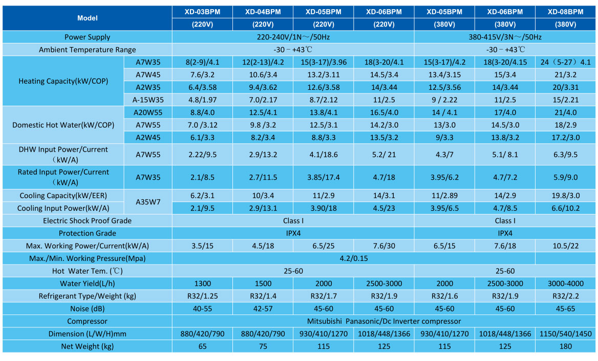 Bomba-de-calor-monoblock-multifuncional-DC-inverter.7