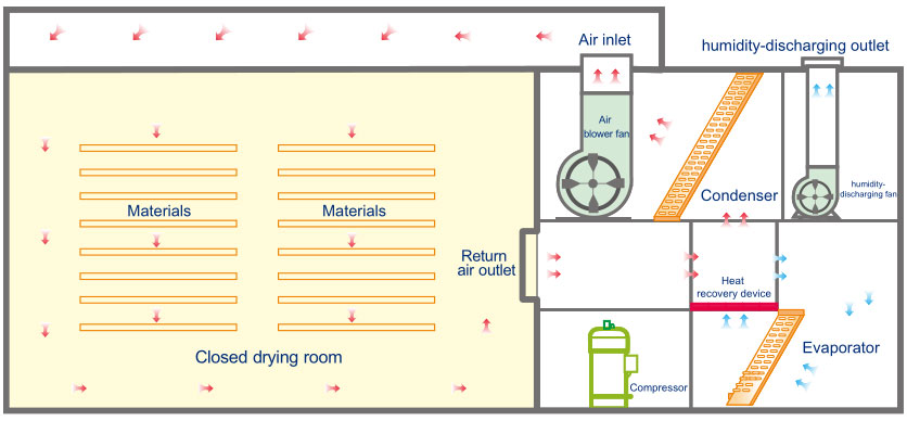 Secador-bomba-de-calor.3