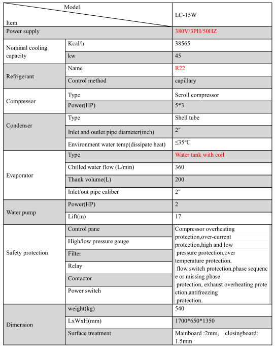 Enfriador industrial enfriado por agua.3
