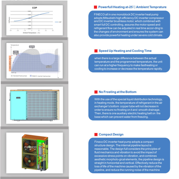 Bomba-de-calor-monoblock-multifuncional-DC-inverter.9