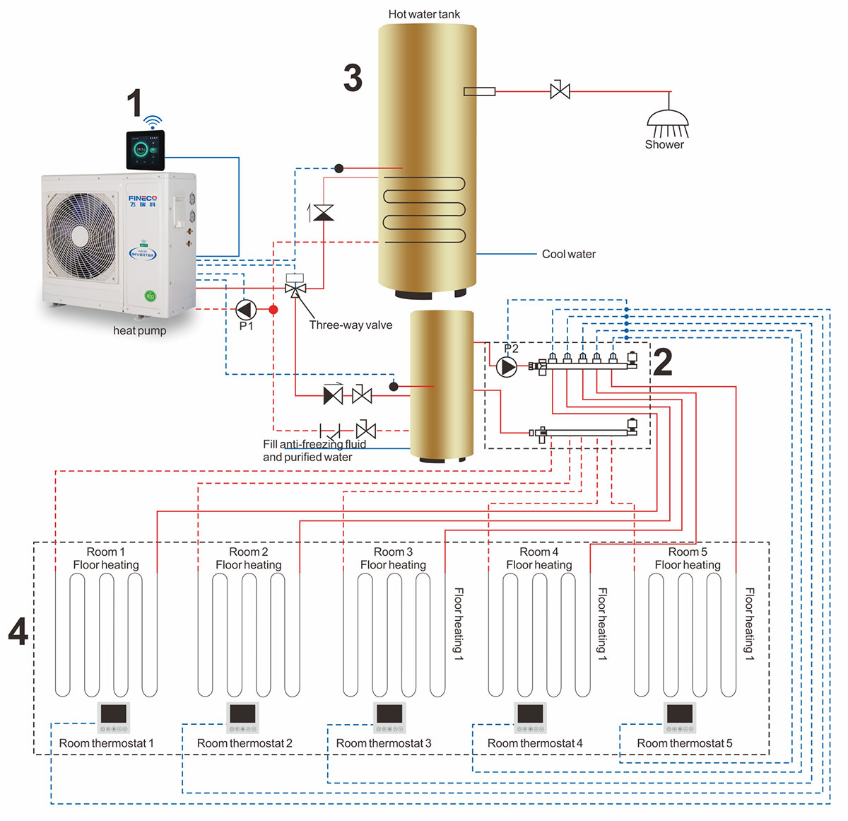 Diagrama de instalaci&oacute;n