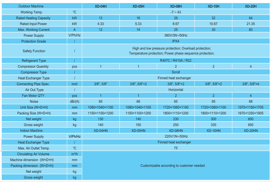 Secador-bomba-de-calor.2